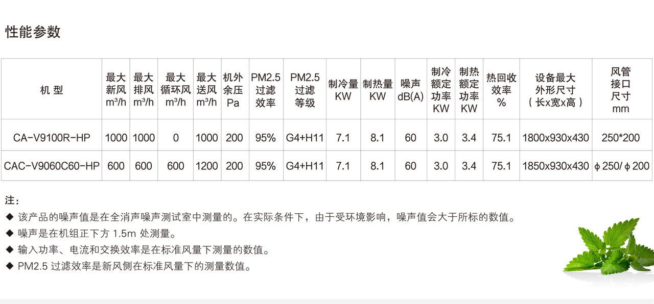 康舒清新正压除霾新风机-云顶集团·3118acm官方网站