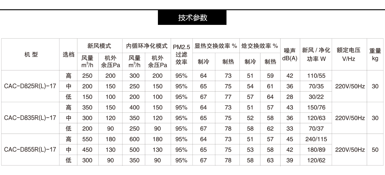 康舒安洁净CAC全热回收中央-云顶集团·3118acm官方网站